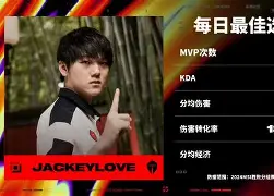 C7-包含JackeyLove赛事官方发布战术调整新规，FPX争议不断！的词条